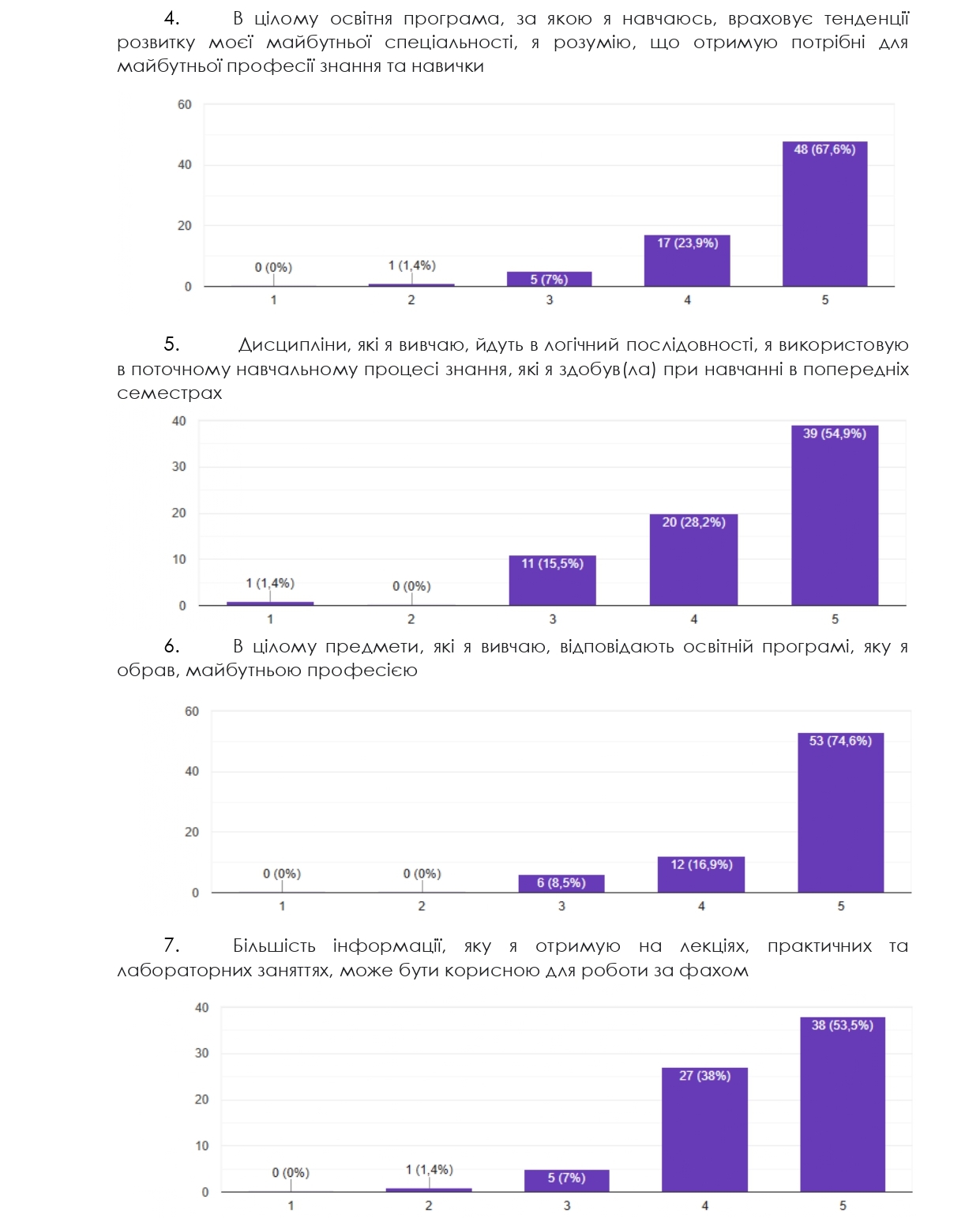 опитування